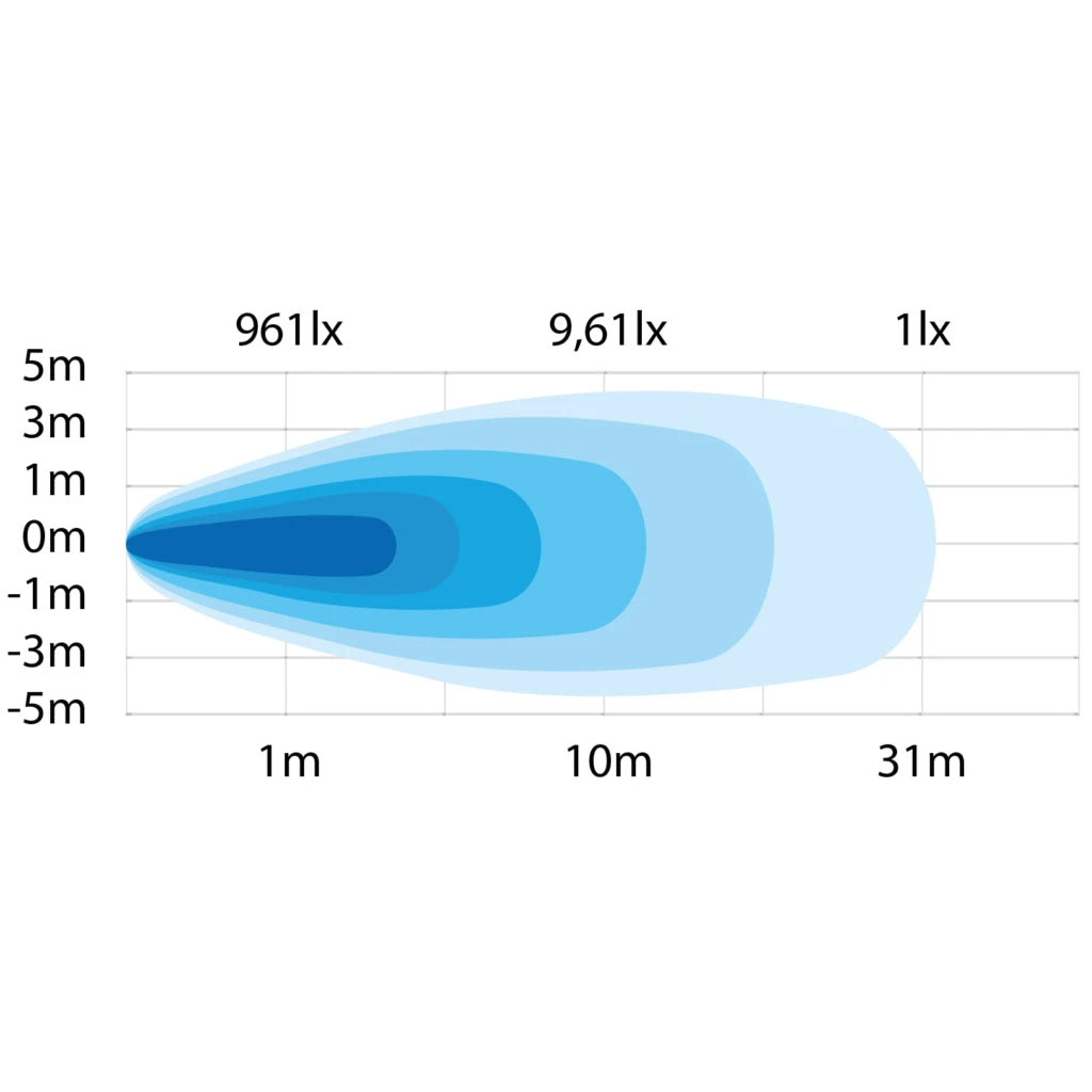 لمبة ستراندز سيبيريا SL للإضاءة المشهدية - Image 2