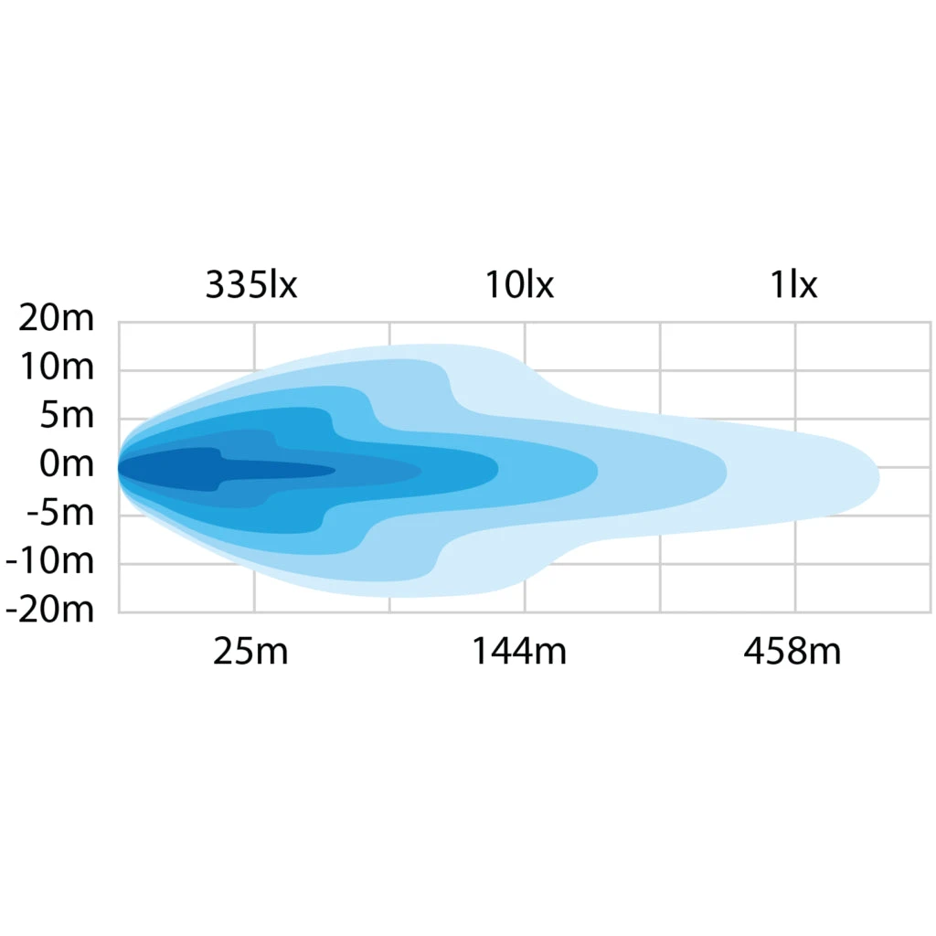 شريط إضاءة LED ستراندز دارك نايت آيدينتي 20 إنش - Image 3
