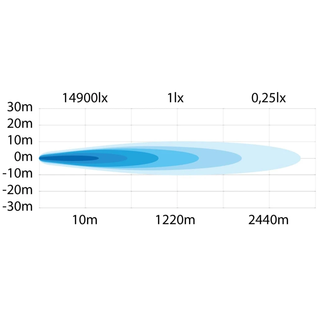 كشاف LED بقوة 1 لكس STRANDS SIBERIA OUTLAW 22 - Image 2