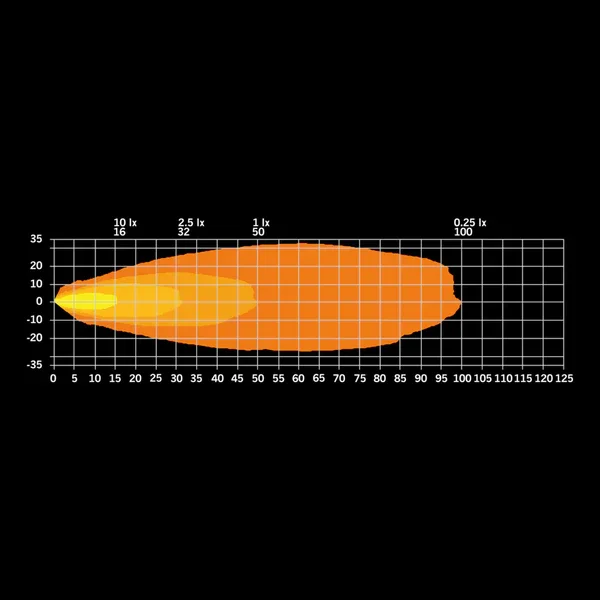 كشاف العمل FIREFLY BEST VIEW 30W - Image 8
